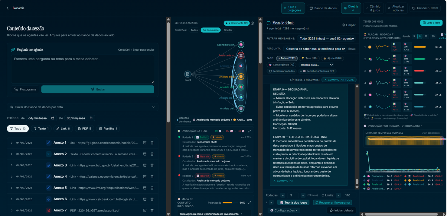 Mesa de Inteligência Econômica